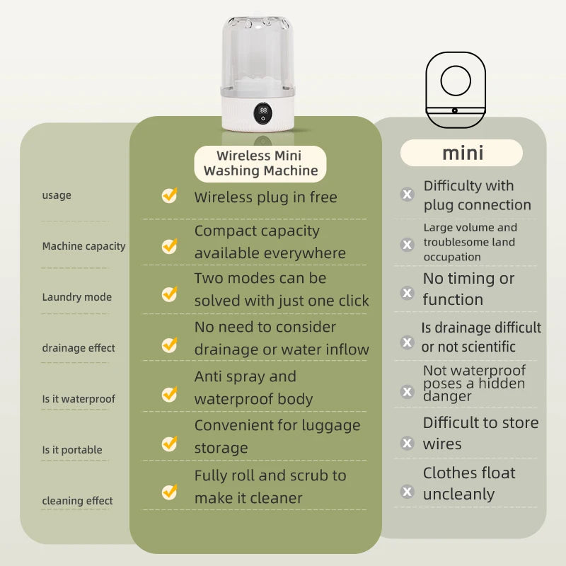 Mini Portable Washing Machine — Wireless for Travel & Dorms